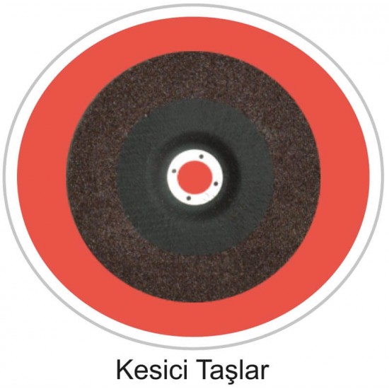 Kesici Taşlar Kesici Taşlar